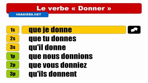 donner subjunctive